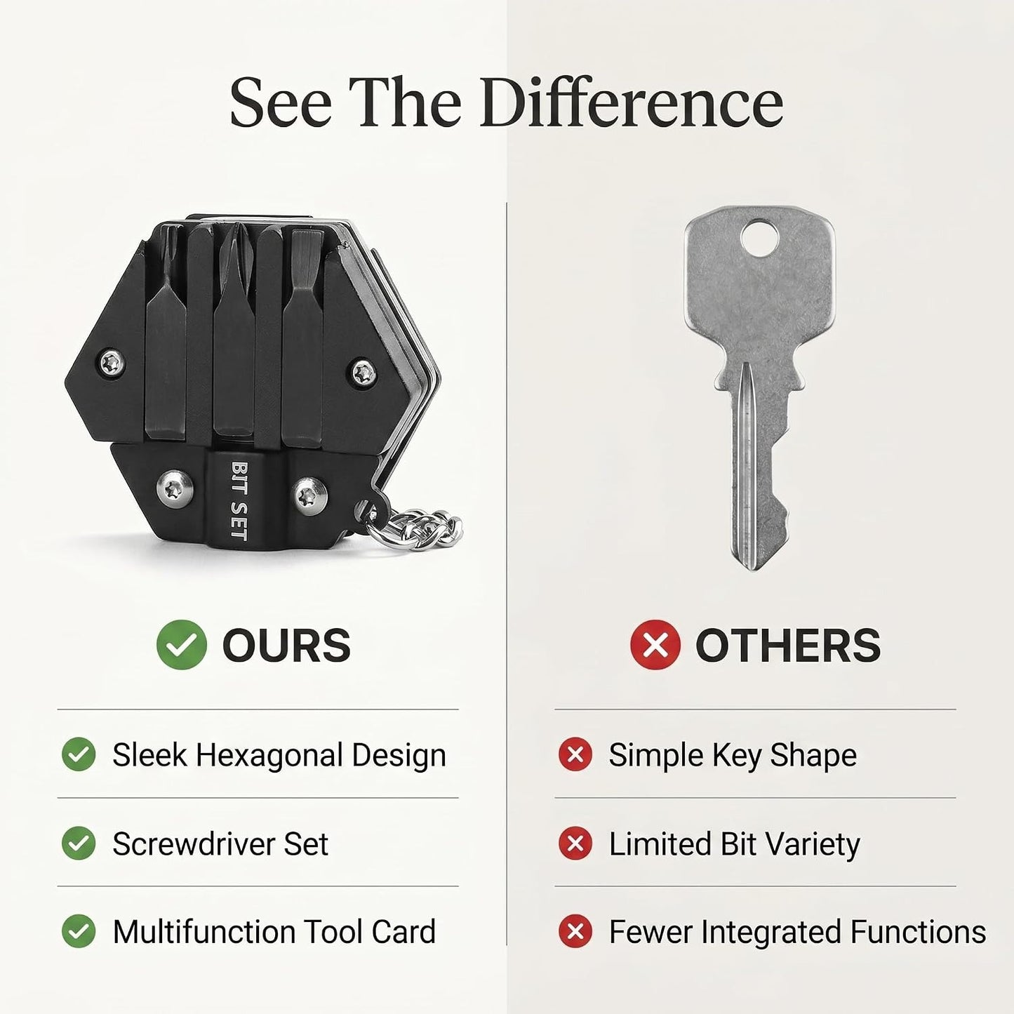 Hexagonal Shape Multi Tool Keychain, Portable Pocket Multitool with Folding Cutter, Screwdriver Set, Bottle Opener, and More for Outdoor Hiking, Camping