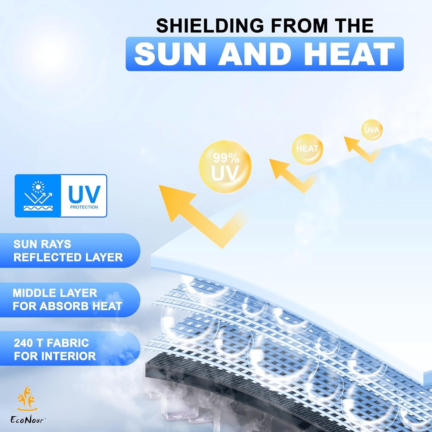 Car Windscreen Sun Shade Umbrella, Large Size 99% UV Ray Heat Blocking Foldable Sun Visor Shield with Pouch, Titanium Silver Coating Metal, for Car Front Window SUV Van Owners