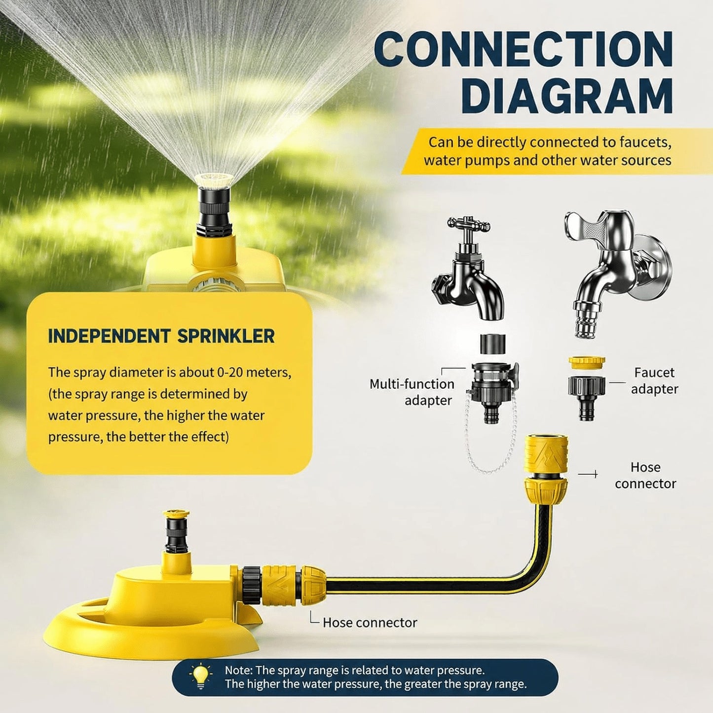 Garden Sprinkler with Hose Set, 360° Automatic Rotating Water Sprinkler with 20m PVC Hose Pipe & 1/2' Connectors, Yellow Black ABS Plastic, for Yard Lawn Irrigation Grass Watering