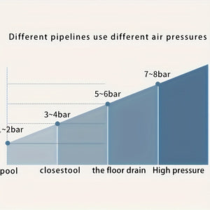 Universal Toilet Auger, suitable for pipe dredging, can effectively remove toilet blockages and dirt from pipes
