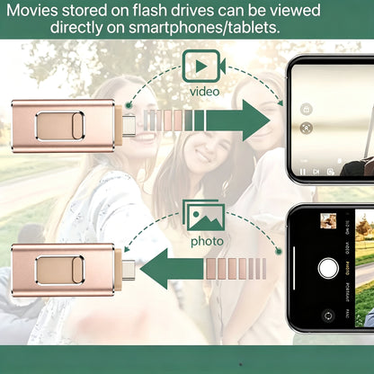 Cle USB 4-in-1 Photo Stick, 64G External Flash Drive for iPhone Android PC Mac, One-Click Backup Photos Videos, Offline Local Storage Thumb Drive, Portable Metal Memory Stick for File Saving & Data Transfer